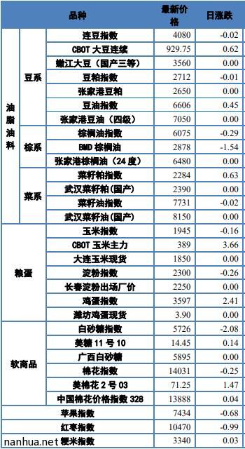 期货公司的排名2020年_2020年石油期货爆仓图(2)